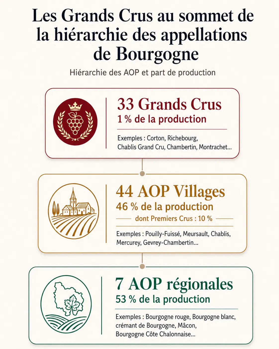 Grands Crus Bourgogne