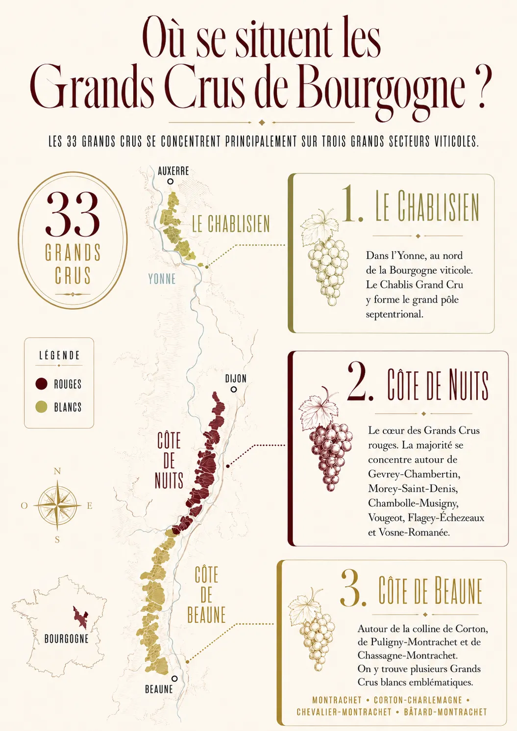 les grands crus de Bourgogne